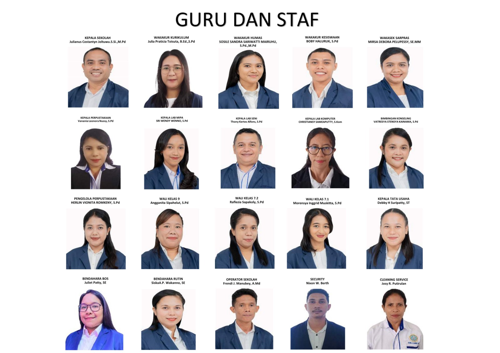 Struktur Organisasi SMP